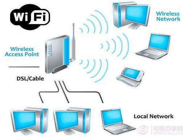 wifi和wlan是什么？wifi和wlan有什么區(qū)別？