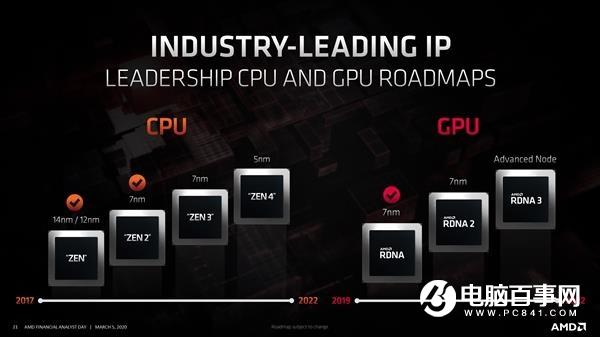 RX 7000系列顯卡是否用上5nm工藝？AMD：到時(shí)候再說