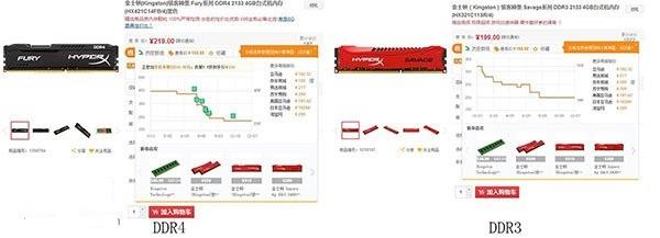 內(nèi)存爭霸：淺談DDR4的性價比