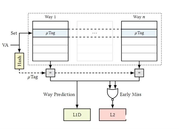推土機、Zen架構(gòu)被曝全都有安全漏洞！AMD官方回應(yīng)