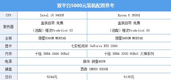 花了5000元給朋友裝了這樣一臺機(jī) 虧了嗎？