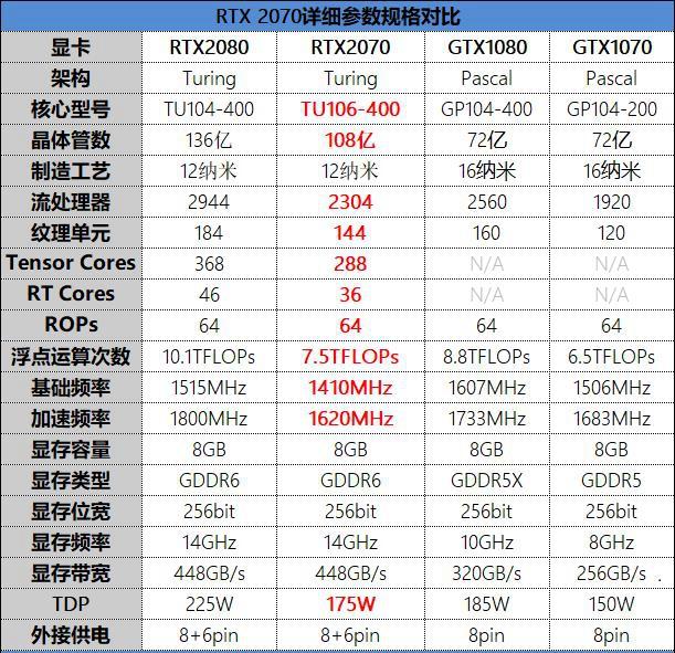 RTX 2070值得買嗎？NVIDIARTX2070顯卡全面評(píng)測(cè)
