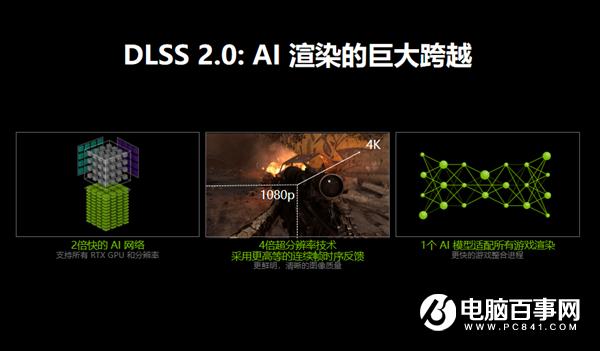 NVIDIA GeForce Now上線“大殺器”：支持DLSS 2.0 性能提升多達75%