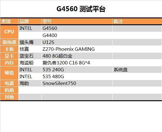 奔騰G4560怎么樣奔騰G4560詳細評測