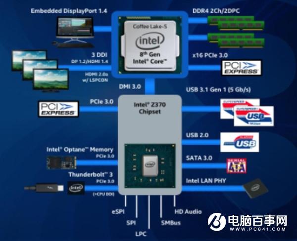 Z370主板怎么樣Z370主板評測