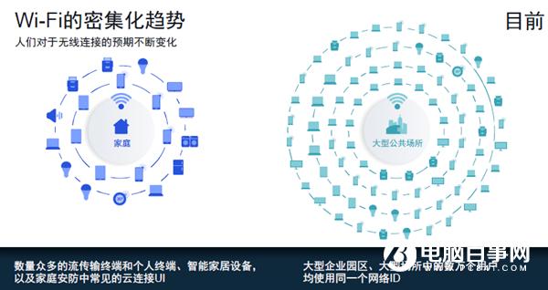 重新定義Wi-Fi功能 Wi-Fi 6為什么要分兩步？