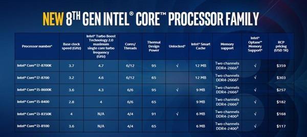 八代酷睿上市 i5/i7哪款性?xún)r(jià)比更高？