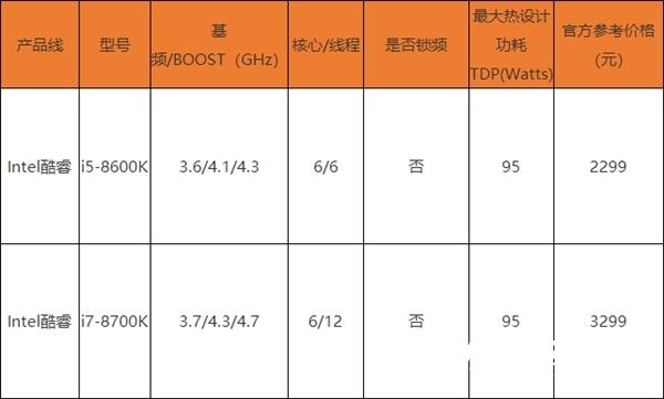 八代酷睿上市 i5/i7哪款性?xún)r(jià)比更高？