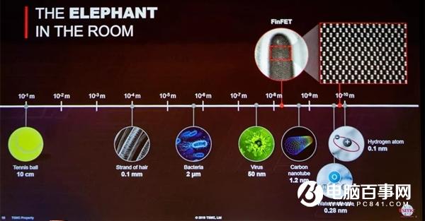 臺(tái)積電：摩爾定律依然健康有效、晶體管將能做到0.1nm