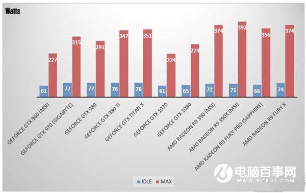 GTX1070游戲實測：性價已超神