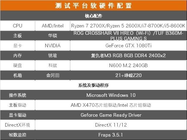 2代銳龍對(duì)抗八代酷睿R7-2700X和i7-8700K游戲表現(xiàn)誰(shuí)更好