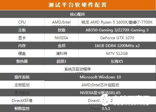 游戲性能誰更強(qiáng)？Ryzen 7 1700對(duì)決i77700K