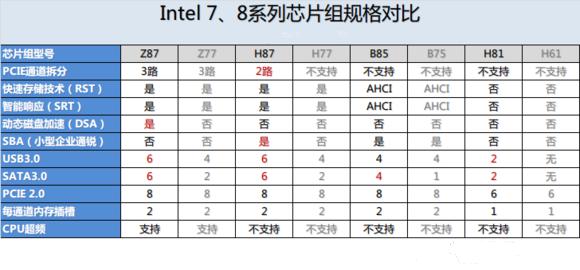 科普硬件知識(shí)：從主板的組成部分看電腦組裝