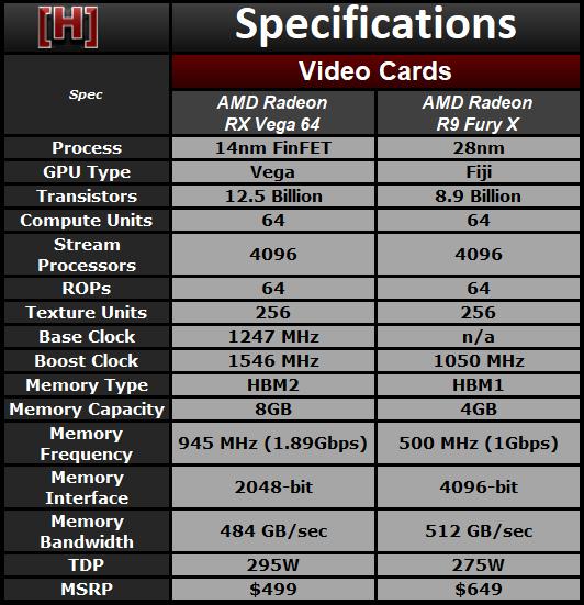兩代旗艦對(duì)決！AMD RX Vega64對(duì)比R9 FuryX詳細(xì)測(cè)試