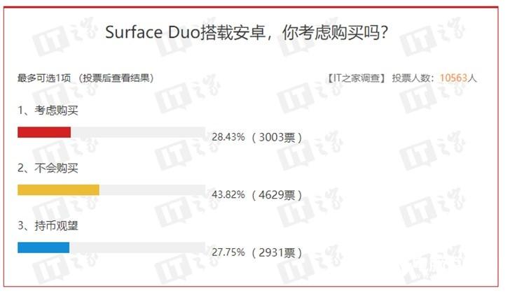 開發(fā)者詢問Surface Duo是否支持UWP應(yīng)用，微軟回復(fù)耐人尋味