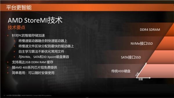 高性價比銳龍二代CPU AMD Ryzen 7 2700/52600評測