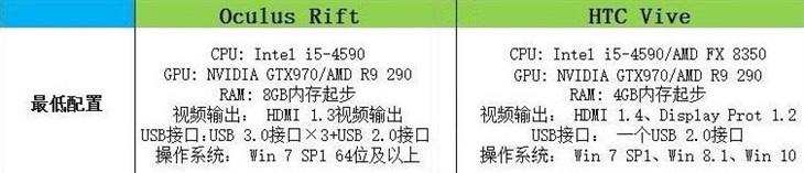 GTX970獨(dú)顯起步五款可玩VR的電腦主機(jī)推薦