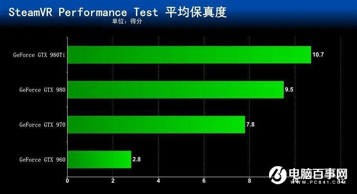 GTX970獨(dú)顯起步五款可玩VR的電腦主機(jī)推薦