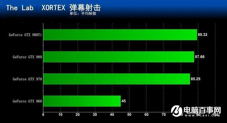 GTX970獨(dú)顯起步五款可玩VR的電腦主機(jī)推薦