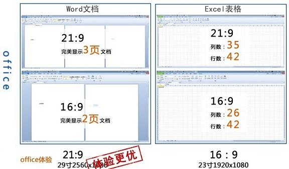 21:9和16:9的顯示器辦公體驗(yàn)對(duì)比