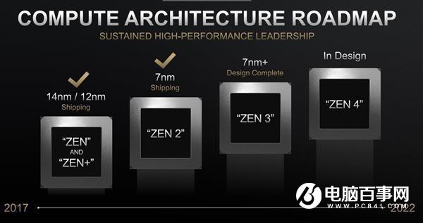 7nm EUV工藝強力 AMD Zen3架構處理器L3緩存或翻倍到64MB