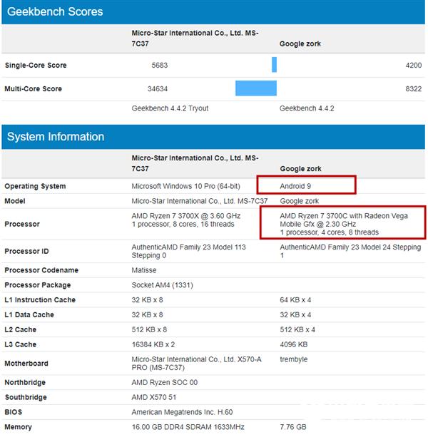 AMD銳龍7 3700C現(xiàn)身：4核12nm、運(yùn)行Android 9系統(tǒng)