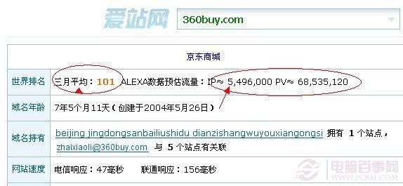 如何識別購物網(wǎng)站是否是騙子網(wǎng)站？ 網(wǎng)購防騙技巧