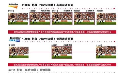 2015顯示器選購技巧：這四種顯示器你不能買！