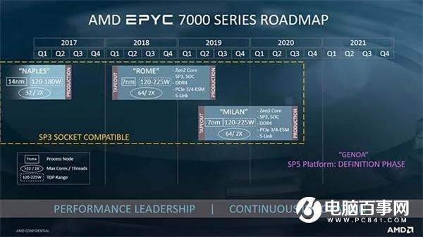 臺積電5nm良率已達50%：蘋果A14、麒麟1000、AMD Zen4加速推進
