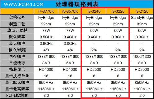 i3-3240與i33220規(guī)格參數(shù)對比