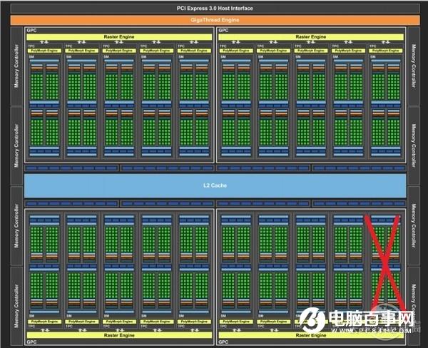 GTX1070Ti性能和表現(xiàn)如何？GTX1070Ti顯卡全面評測