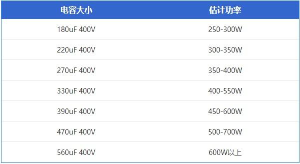電源怎么看質(zhì)量？6招教你看電源用料有沒縮水