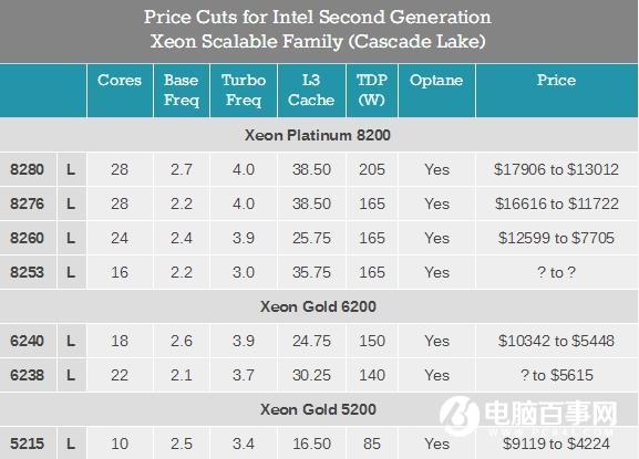 AMD高光時(shí)刻：7nm CPU/GPU逼得Intel、NVIDIA兩家同時(shí)降價(jià)