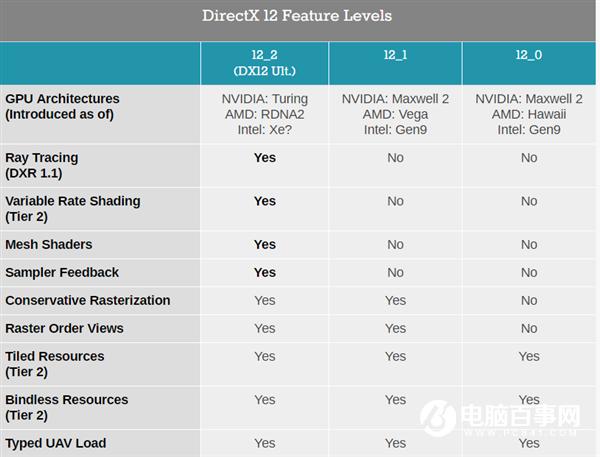DX12終極版發(fā)布！支持PC/Xbox、Win10 v2004預(yù)置