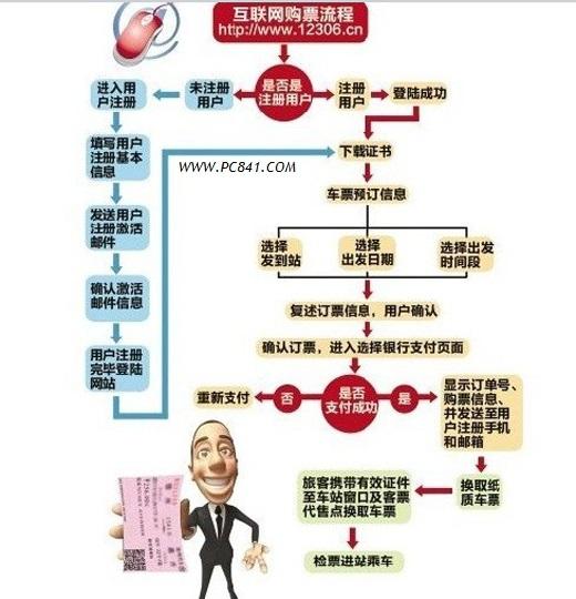 12306激活郵件收不到怎么辦？