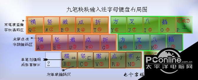 極點(diǎn)九筆輸入法?1.0