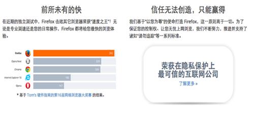 火狐瀏覽器Mac