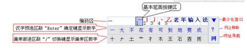 老年輸入法