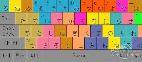 日語輸入法哪個好