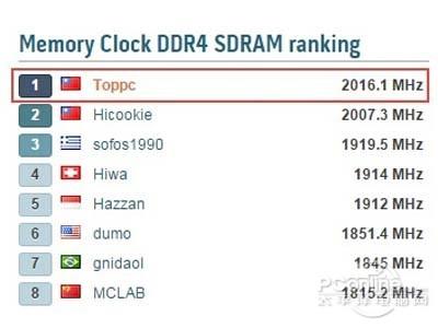 ddr4速度太快了！ddr4什么時候上市？