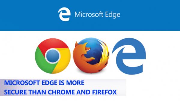 三大瀏覽器安全性比拼 微軟Edge表現(xiàn)最佳