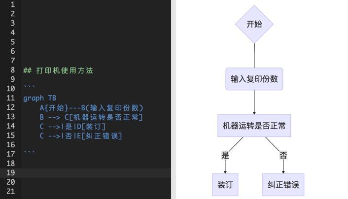 有道云筆記PC 4.9終于迎來(lái)了Markdown功能的上線！