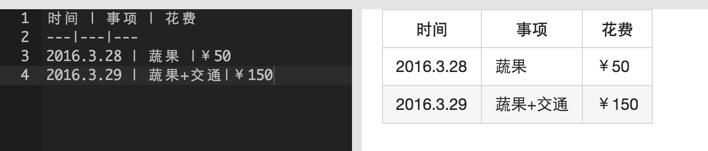 有道云筆記PC 4.9終于迎來(lái)了Markdown功能的上線！
