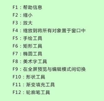 coreldraw快捷鍵大全,小編教你coreldraw快捷鍵有哪些