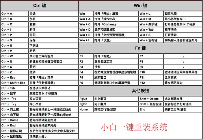 细说windows常用快捷键有哪些
