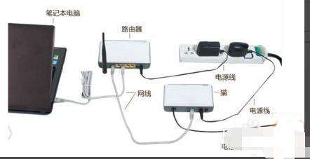 win7网络连接红叉怎么办 教您网络连接红叉怎么解决