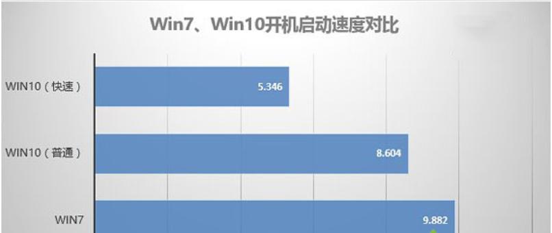 技术编辑教您win7和win10哪个好