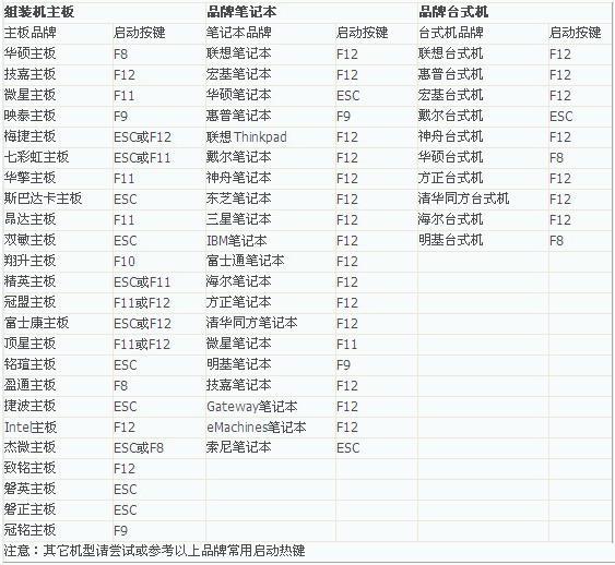 設(shè)置BIOS從光盤(pán)啟動(dòng)教程