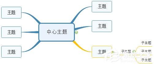 MindMaster改变分支样式的操作步骤