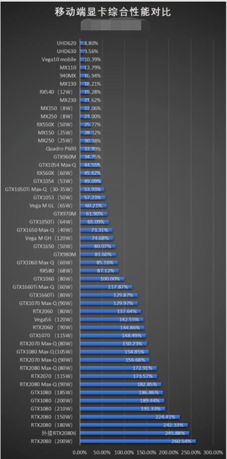 1650ti和2060性能差距多大？筆記本顯卡1650ti和2060對比
